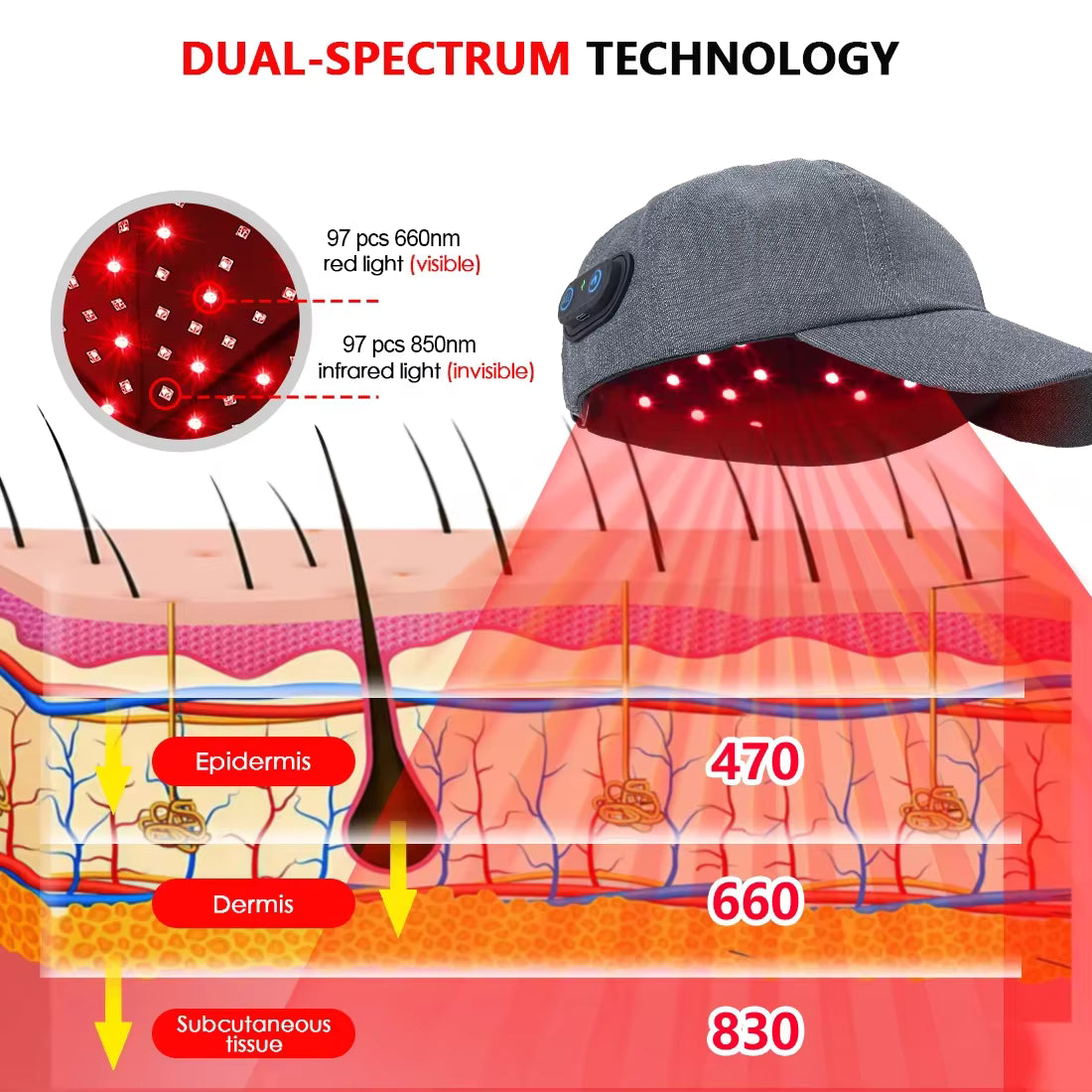 Red Light Therapy Hair Growth Cap – 660nm & 850nm Scalp Regrowth Device | Rayvva